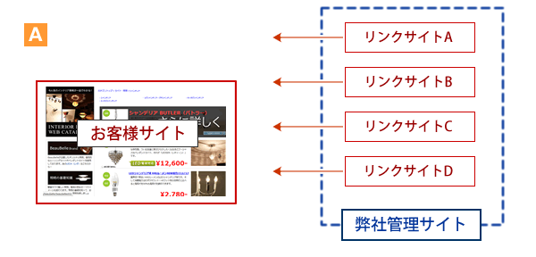 コネクトの外部リンクイメージ