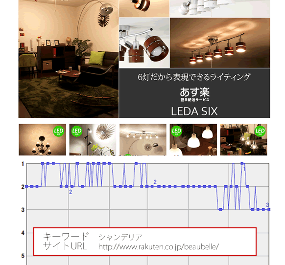 SEO上位表示の例：照明器具関連